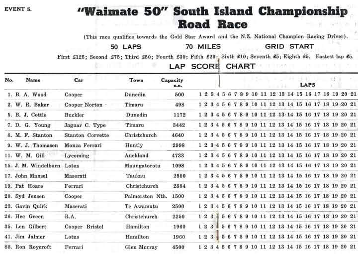 Name:  Waimate 1960 #015 Waimate 1960 Event 5  Waimate 50 SI Championship Road Race Graham Woods (2).jpg
Views: 403
Size:  69.7 KB
