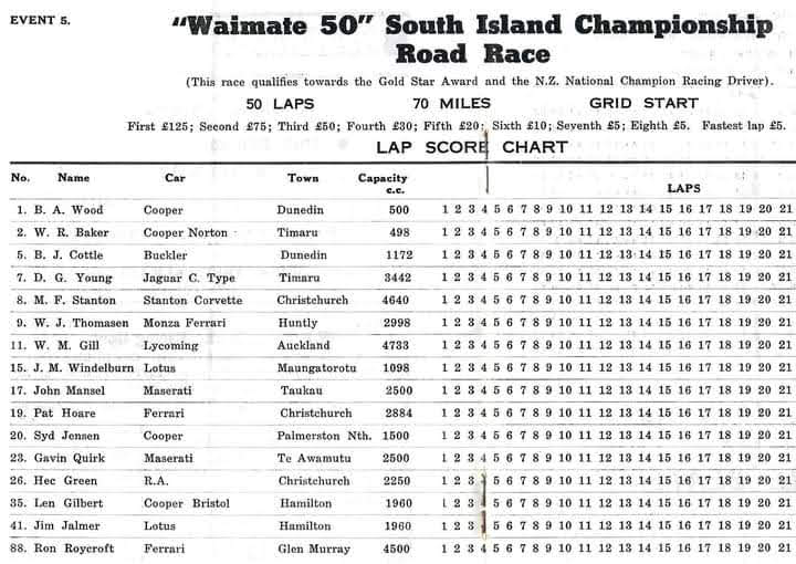 Name:  Waimate 1960 #015 Waimate 1960 Event 5  Waimate 50 SI Championship Road Race Graham Woods (2).jpg
Views: 809
Size:  69.7 KB