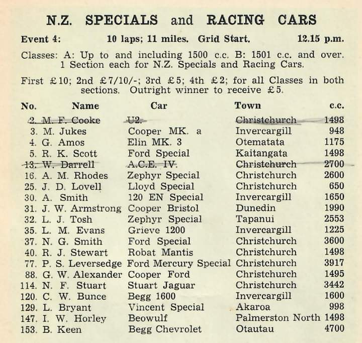 Name:  Motor Racing South Island #214 Timaru 1967 Event 4 NZ Specials Racing Cars Entry List CAN Allan .jpg
Views: 367
Size:  82.1 KB