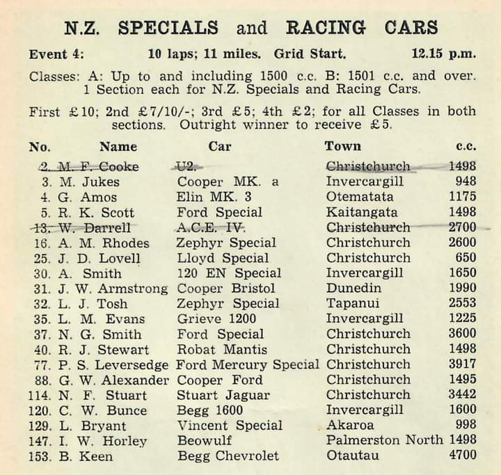 Name:  Motor Racing South Island #214 Timaru 1967 Event 4 NZ Specials Racing Cars Entry List CAN Allan .jpg
Views: 793
Size:  82.1 KB