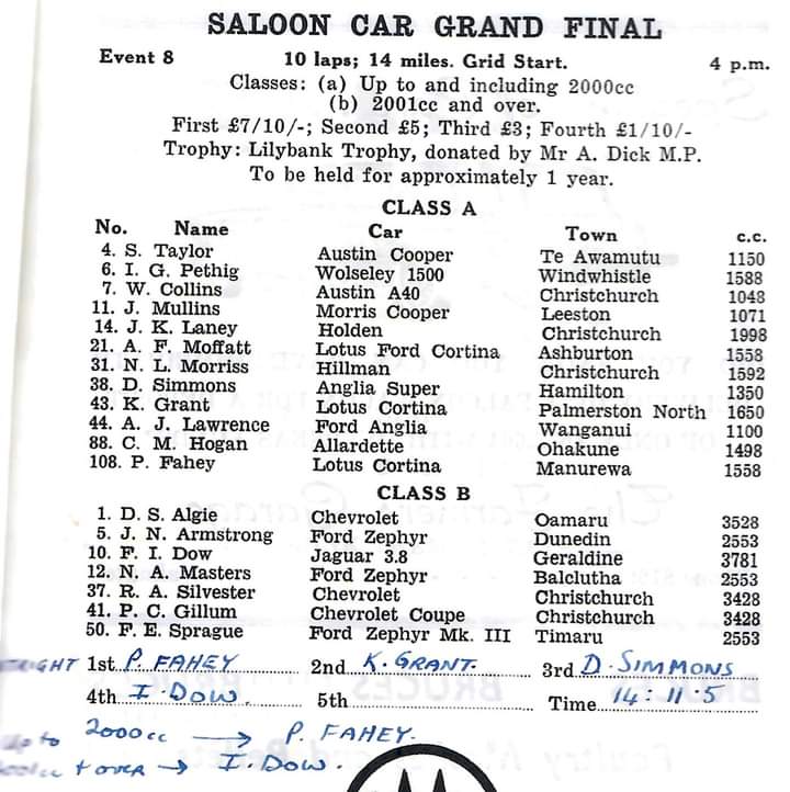 Name:  Waimate 1964 #0401 Waimate 1964 Saloon Car Grand Final 4. pm Race #8 Entry Graham Woods.jpg
Views: 342
Size:  80.3 KB