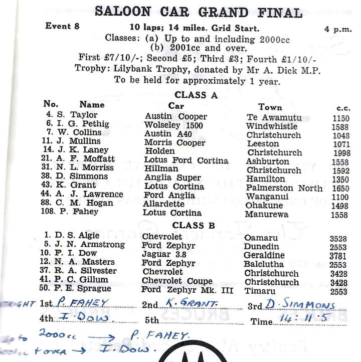 Name:  Waimate 1964 #0401 Waimate 1964 Saloon Car Grand Final 4. pm Race #8 Entry Graham Woods.jpg
Views: 743
Size:  80.3 KB