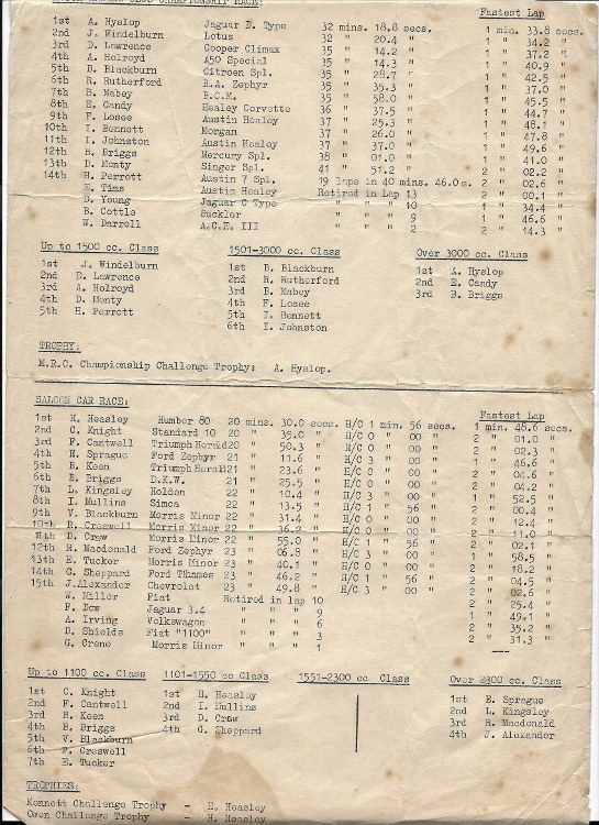 Name:  Motor Racing Wigram #071 sml Wigram 1960 Sports Car and Saloon entry list laptimes placings JW 2.jpg
Views: 857
Size:  171.8 KB