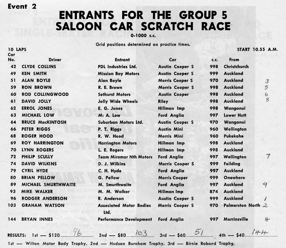 Name:  Pukekohe 1968 #042 1968 Jan GP 5 Saloons Scratch race event 2 Entry list M Fistonic  (2).jpg
Views: 264
Size:  151.9 KB