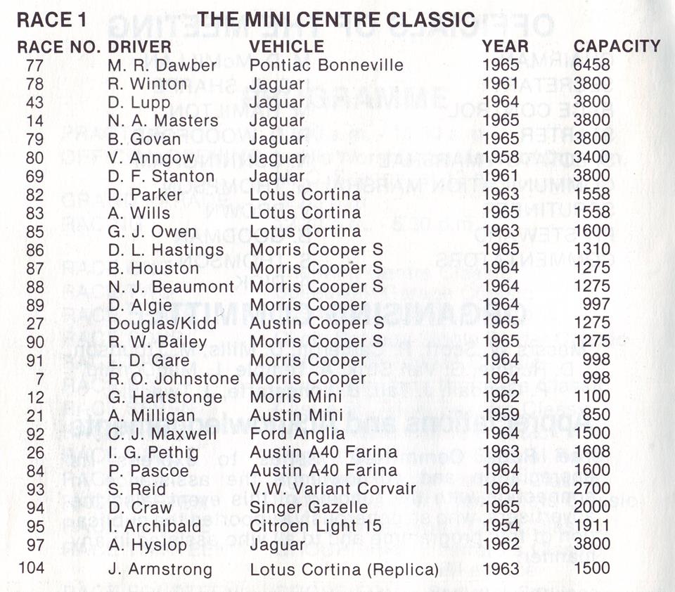 Name:  Dunedin Festival 1984 #011 Race 1 Programme Race 1 Saloons  Annie Swain.jpg
Views: 628
Size:  136.3 KB