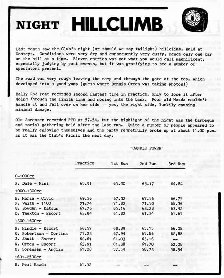 Name:  NSCC Night Hill Climb Cosseys Farm Feb 19 1977 M Fistonic.jpg
Views: 248
Size:  77.9 KB