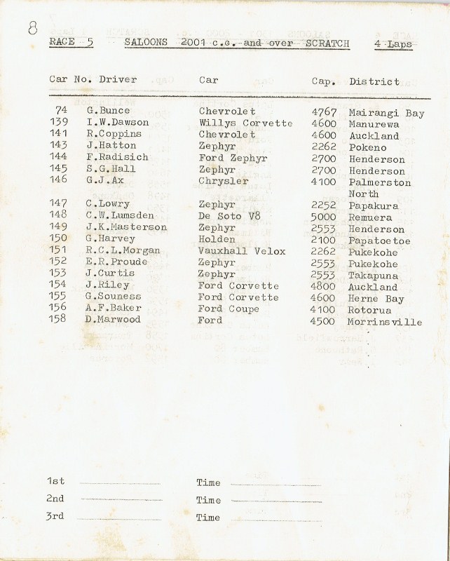 Name:  Programme Auckland CC #5 Autumn 4 April 1964 Race 5 J Hatton Saloons over 2001 cc, -John Hatton .jpg
Views: 371
Size:  127.1 KB