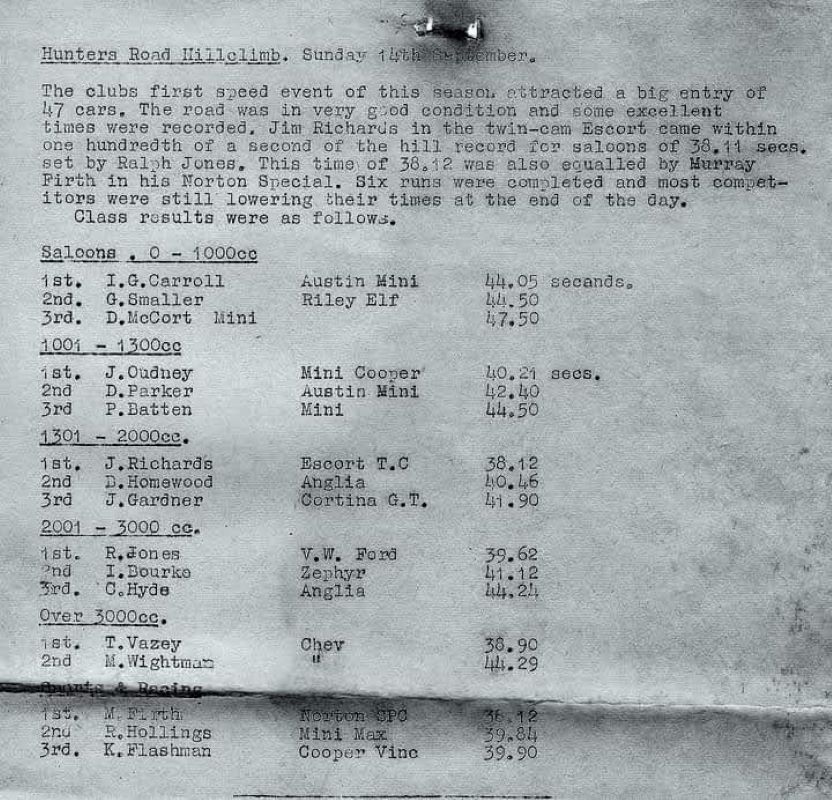 Name:  PCC 1970 #074 B PCC Hill Climb Hunters Rd Patumahoe Results 157 kb M Fistonic.jpg
Views: 442
Size:  157.5 KB
