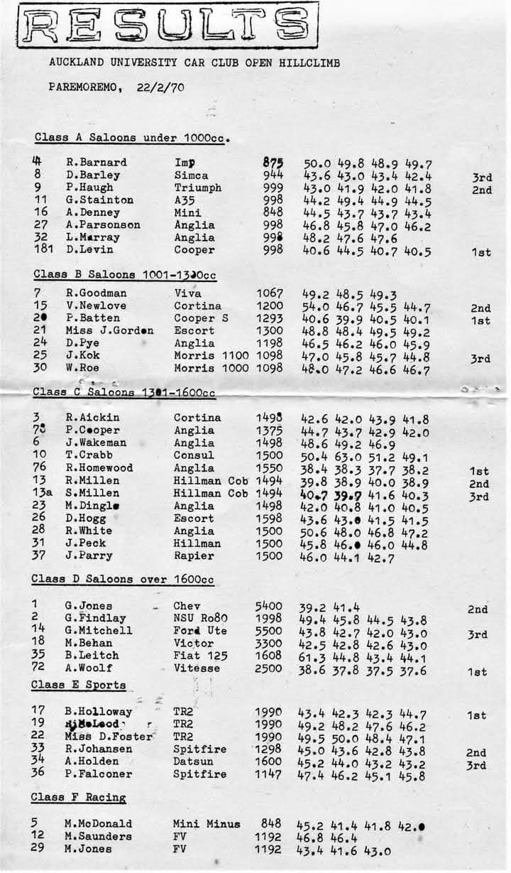 Name:  Allan Woolf #011 Woolf FTD Vitesse  AUCC Open Hill Climb - Bardahl Q 22 Feb 1970 Andersons Farm .jpg
Views: 572
Size:  114.0 KB