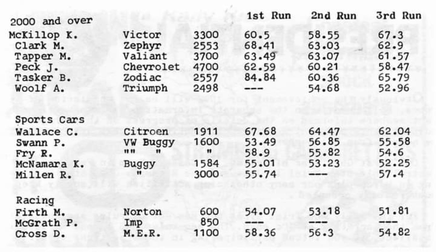 Name:  NSCC 1971 #1174 B Cosseys Farm Hill Climb Nov 1971 article Club Torque results Class D Saloons S.jpg
Views: 265
Size:  147.7 KB