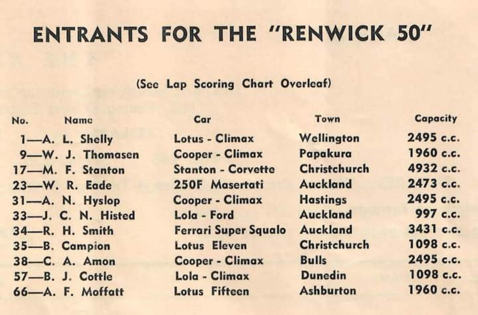 Name:  Renwick 1962 #050 B Renwick 1962 Renwick 50 Entry List NZ Specials Racing Cars 176 kb Graham Woo.jpg
Views: 367
Size:  175.5 KB