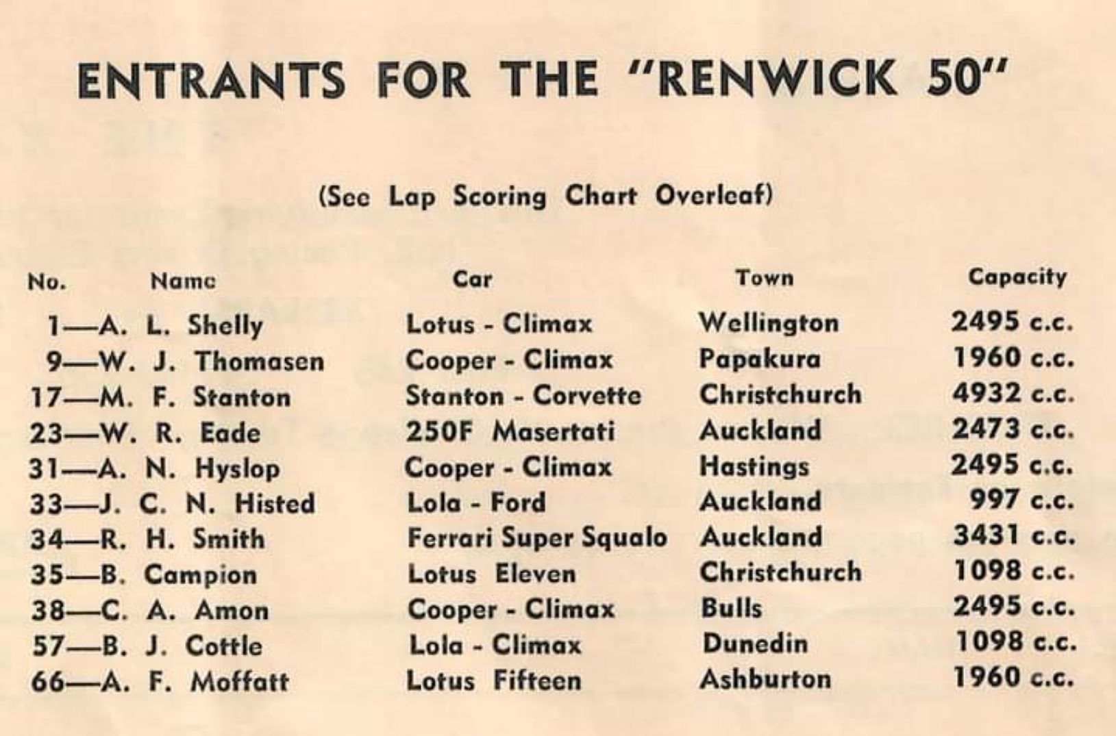 Name:  Renwick 1962 #050 B Renwick 1962 Renwick 50 Entry List NZ Specials Racing Cars 176 kb Graham Woo.jpg
Views: 819
Size:  175.5 KB