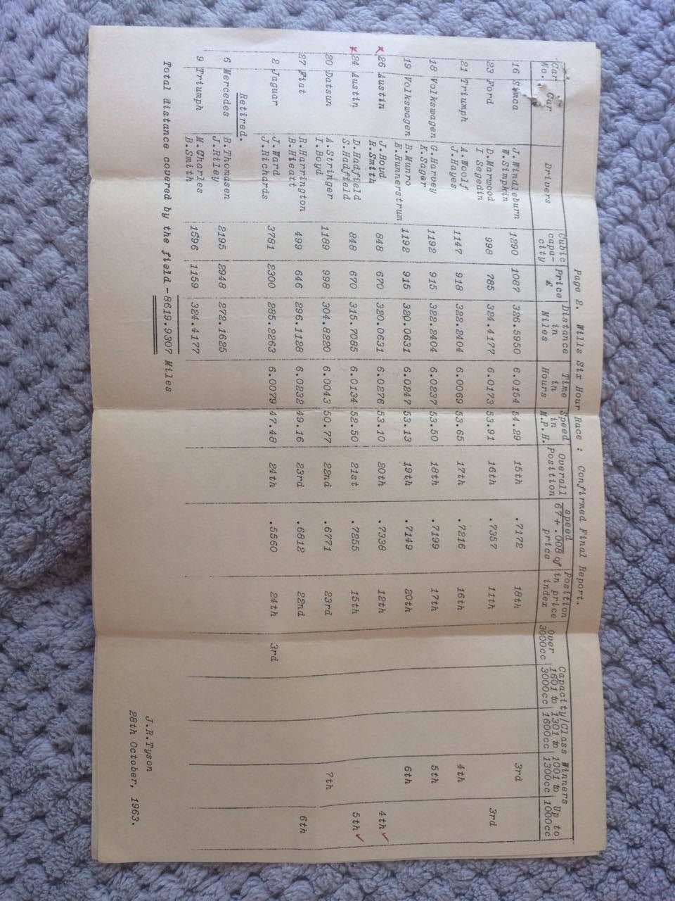 Name:  Pukekohe 1963 #113 Wills Six Hour race October 1963 - results confirmed report 26 Oct 1963 part .jpg
Views: 604
Size:  180.4 KB