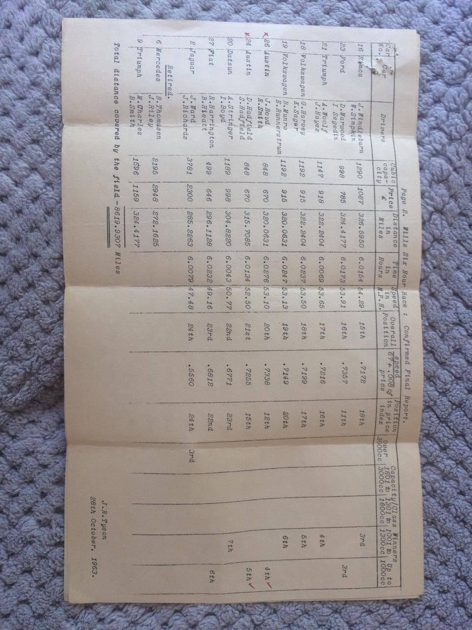 Name:  Pukekohe 1963 #111 Wills Six Hour race October 1963 - results part two Mark Joblin .jpeg
Views: 276
Size:  149.4 KB