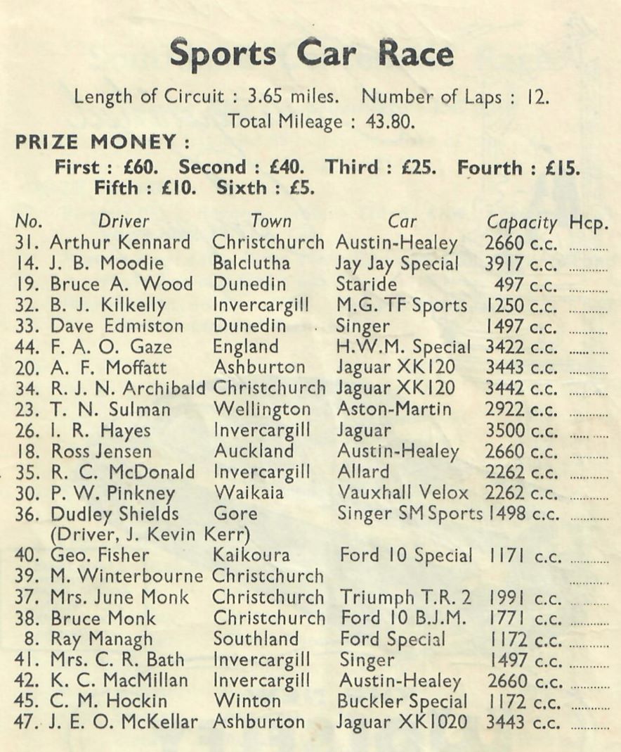 Name:  Ryal Bush 1956 #008 1956 Sports Car Race Entry List - 3 AH 100s 2 100S Giller Jensen 176 kb arch.jpg
Views: 161
Size:  176.5 KB
