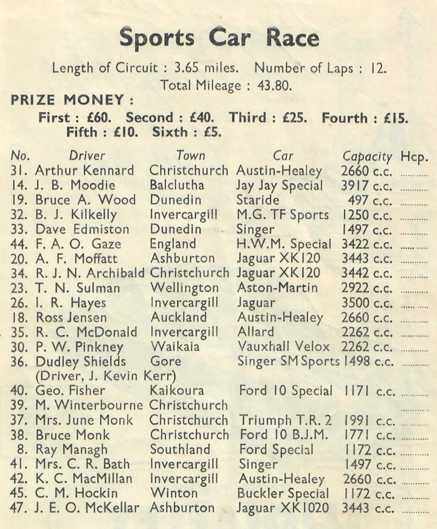Name:  Ryal Bush 1956 #008 1956 Sports Car Race Entry List - 3 AH 100s 2 100S Giller Jensen 176 kb arch.jpg
Views: 599
Size:  176.5 KB
