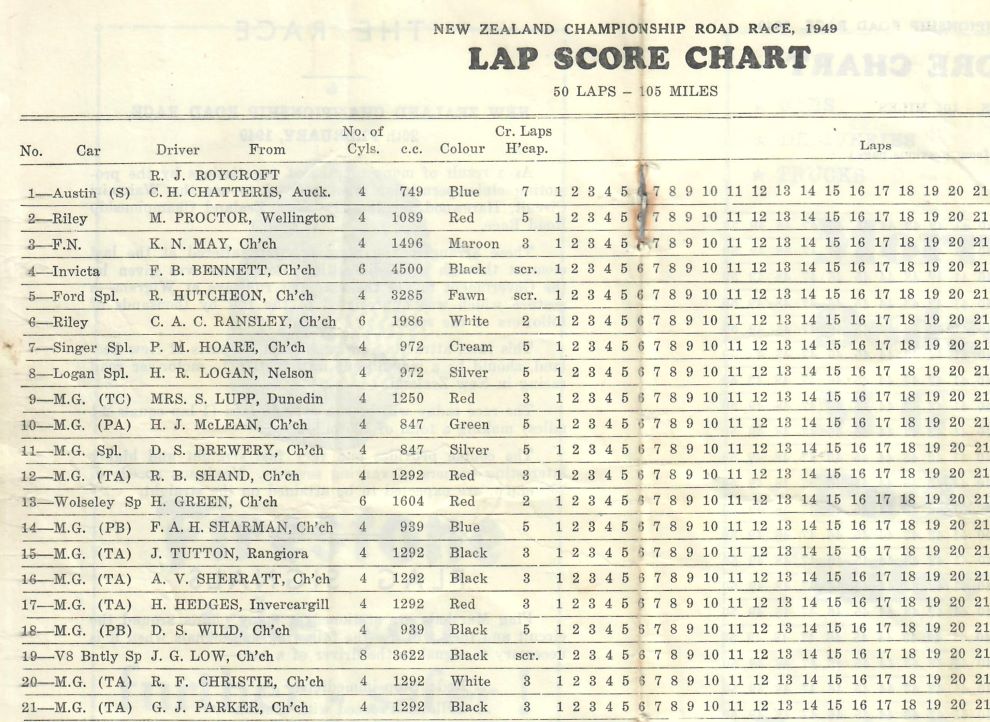 Name:  Wigram 1949 #025 1949 NZ Championship Road Race Wigram Entry LIst and Lap Chart 178 kb - arch Gr.jpg
Views: 580
Size:  178.0 KB