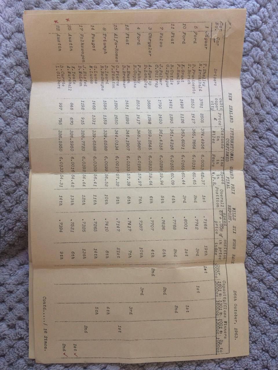 Name:  Pukekohe 1963 #112 Wills Six Hour race October 1963 - results - confimed report part one 26 Oct .jpg
Views: 651
Size:  182.2 KB