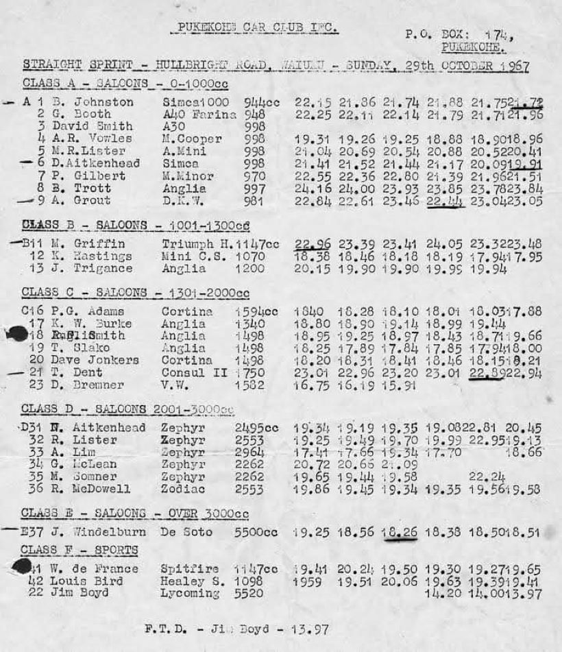 Name:  John Windelburn #068 PCC Straight Sprint 29 Oct 1967 J Windelburn De Soto 177 kb arch M Fistonic.jpg
Views: 377
Size:  177.2 KB