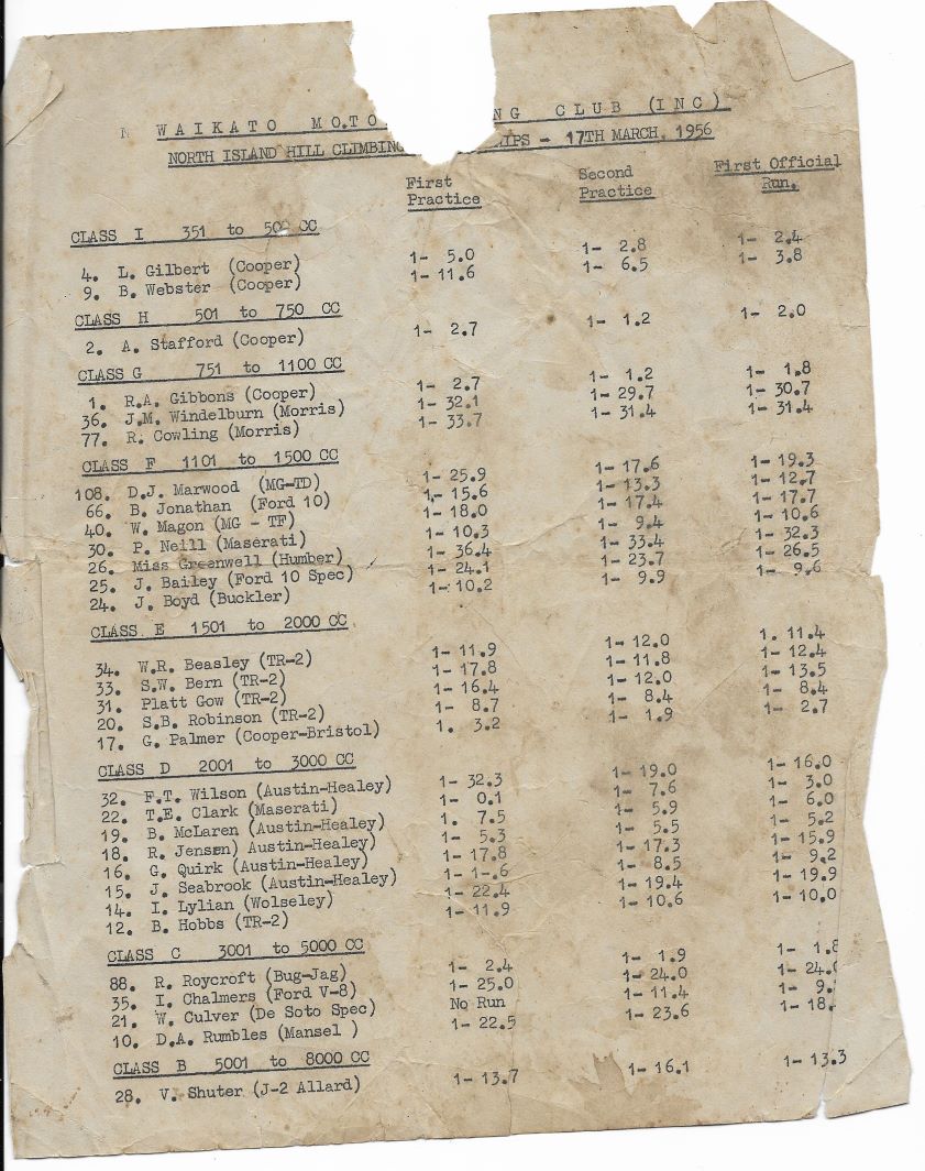 Name:  John Windelburn #058 Waikato MRC Hclimb 17 Mar 1956 Dennis Marwood MG TD J Windelburn De Soto 17.jpg
Views: 383
Size:  178.2 KB