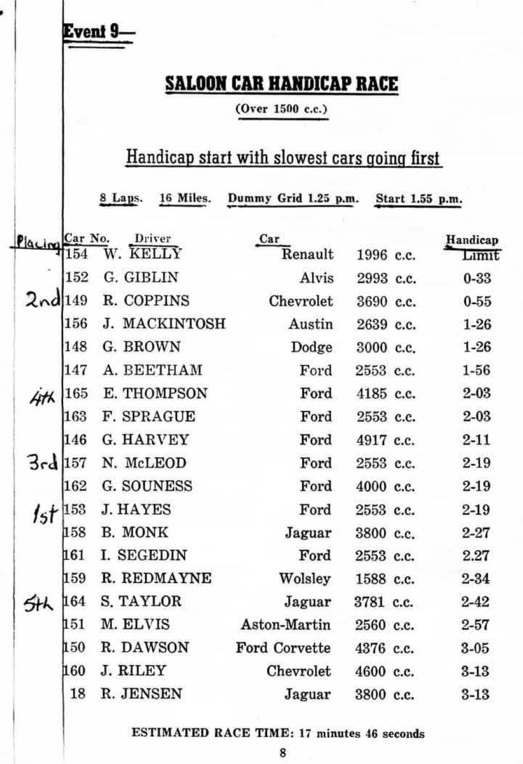 Name:  Ardmore 1961 #028 Saloon Cars Entry List Race 9 H-cap Entrants H Cap and placings 1st to 5th 177.jpg
Views: 174
Size:  177.4 KB