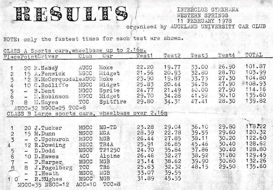 Name:  NSCC 1978 #041 AUCC Interclub Gymkhana 11 Feb 1978 Western Springs P 1 R Dowding TR4A 171 kb arc.jpg
Views: 97
Size:  171.0 KB