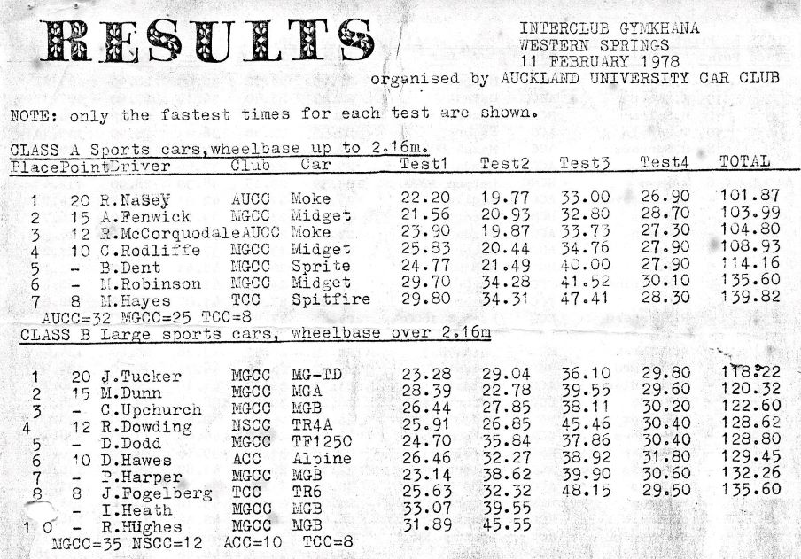 Name:  NSCC 1978 #041 AUCC Interclub Gymkhana 11 Feb 1978 Western Springs P 1 R Dowding TR4A 171 kb arc.jpg
Views: 774
Size:  171.0 KB