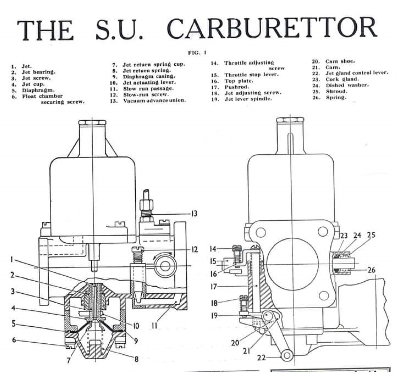 Name:  AH #051 SU Carburettor Diagram #1 arch Graham Woods.jpg
Views: 117
Size:  174.1 KB