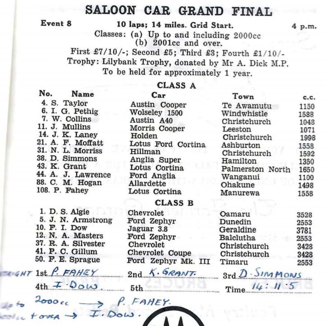 Name:  Waimate 1964 #028 Waimate 1964 Saloon Car Grand Final 4. pm Race #8  180 kb Entry Graham Woods.jpg
Views: 1359
Size:  180.6 KB
