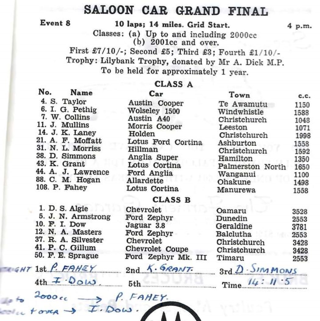 Name:  Waimate 1964 #028 Waimate 1964 Saloon Car Grand Final 4. pm Race #8  180 kb Entry Graham Woods.jpg
Views: 104
Size:  180.6 KB