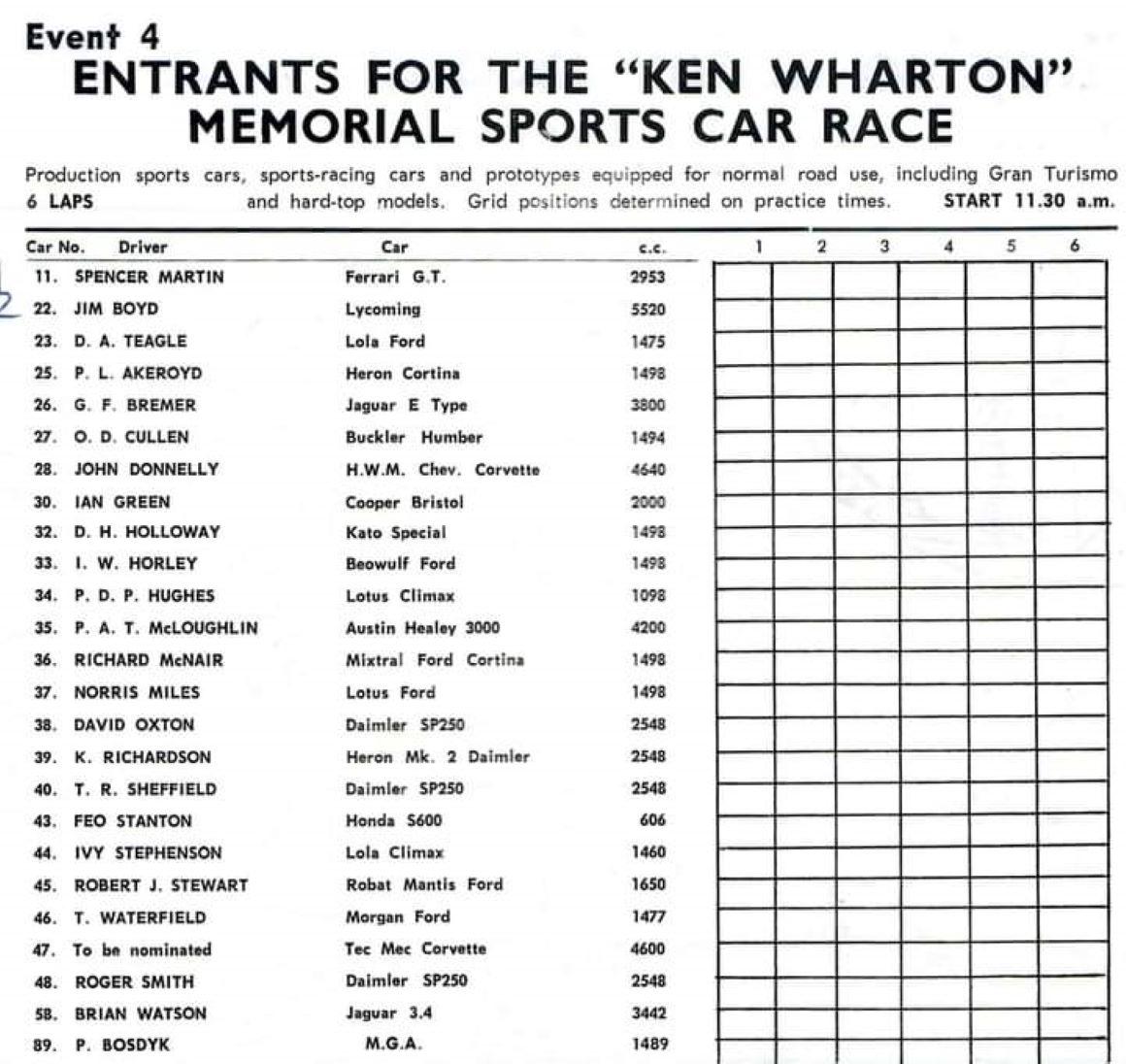 Name:  Pukekohe 1966 #014 NZIGP Entry List Race 4 Sports cars Ken Wharton Trophy arch Graham Woods.jpg
Views: 34
Size:  179.3 KB