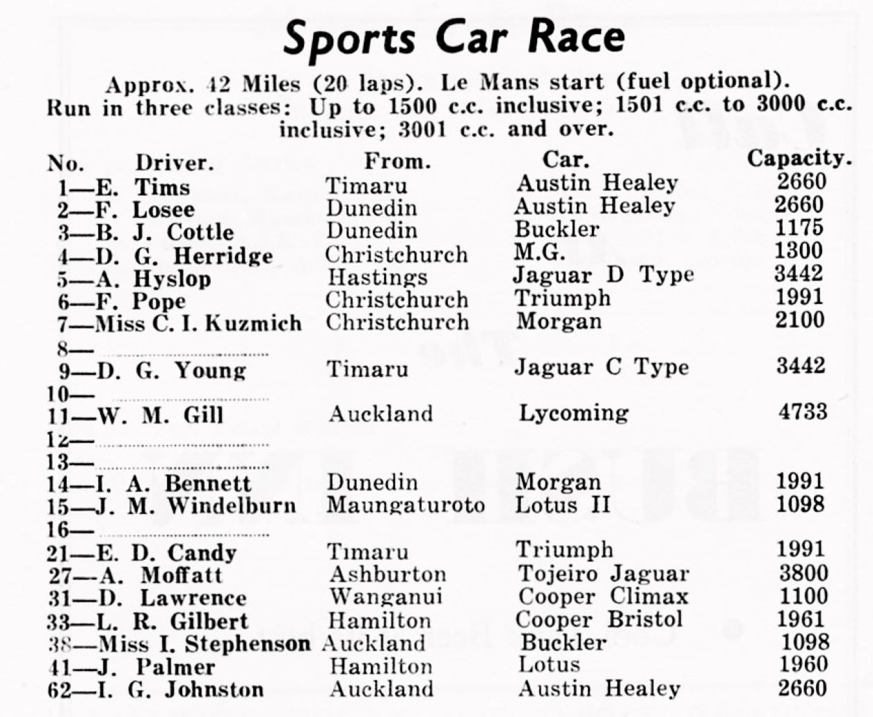 Name:  John Windelburn #077 Motor Racing Champ Sports Car Race Entry List #15 Lotus 180kb arch Milan Fi.jpg
Views: 1308
Size:  180.1 KB