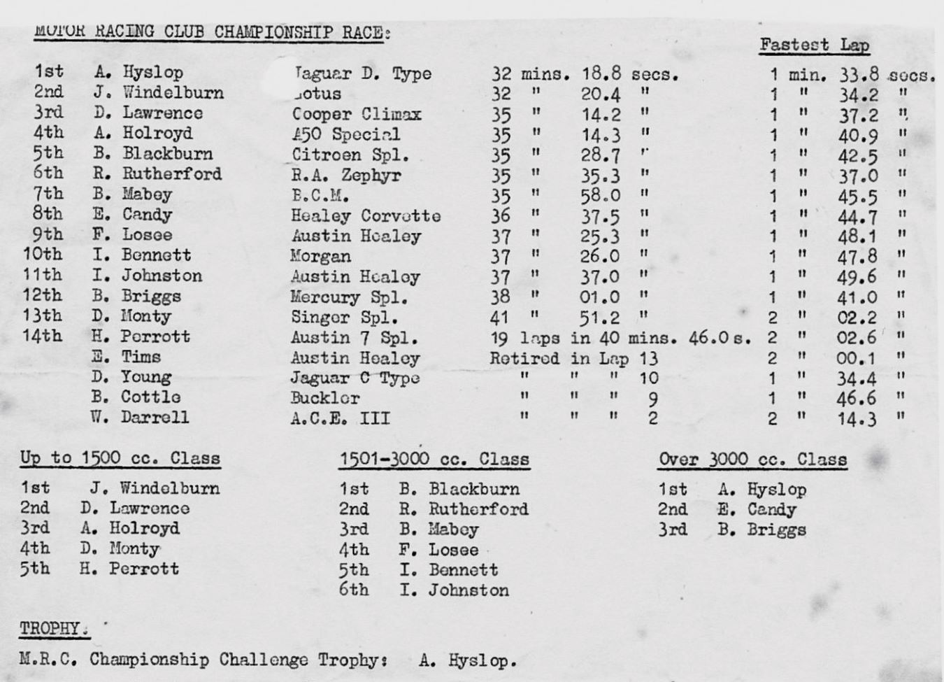 Name:  John Windelburn #078 Wigram 1960 Motor Racing Championship Racwe and Lap details JW 2nd Lotus 17.jpg
Views: 1286
Size:  179.4 KB