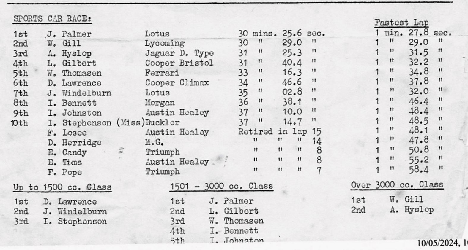 Name:  John Windelburn #079 Motor Racing Champ Sports Car Race and Lap details JW 2nd Lotus arch 180kb .jpg
Views: 36
Size:  180.4 KB