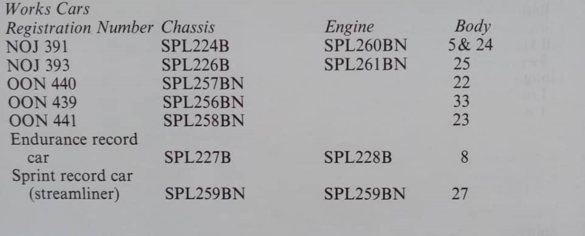 Name:  AH 100S #250 Spl Test Cars  NOJ391 NOJ393 SPL224B SPL226B Endurance - SPL227B OON439 OON440 OON4.jpg
Views: 9
Size:  100.7 KB