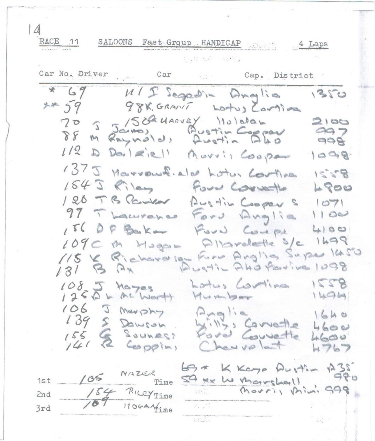Name:  ACC 1964 #414 D sml Pukekohe April 4th 1964 Programme Race 11 Saloons fast group Handicap P14 ar.jpg
Views: 525
Size:  171.4 KB
