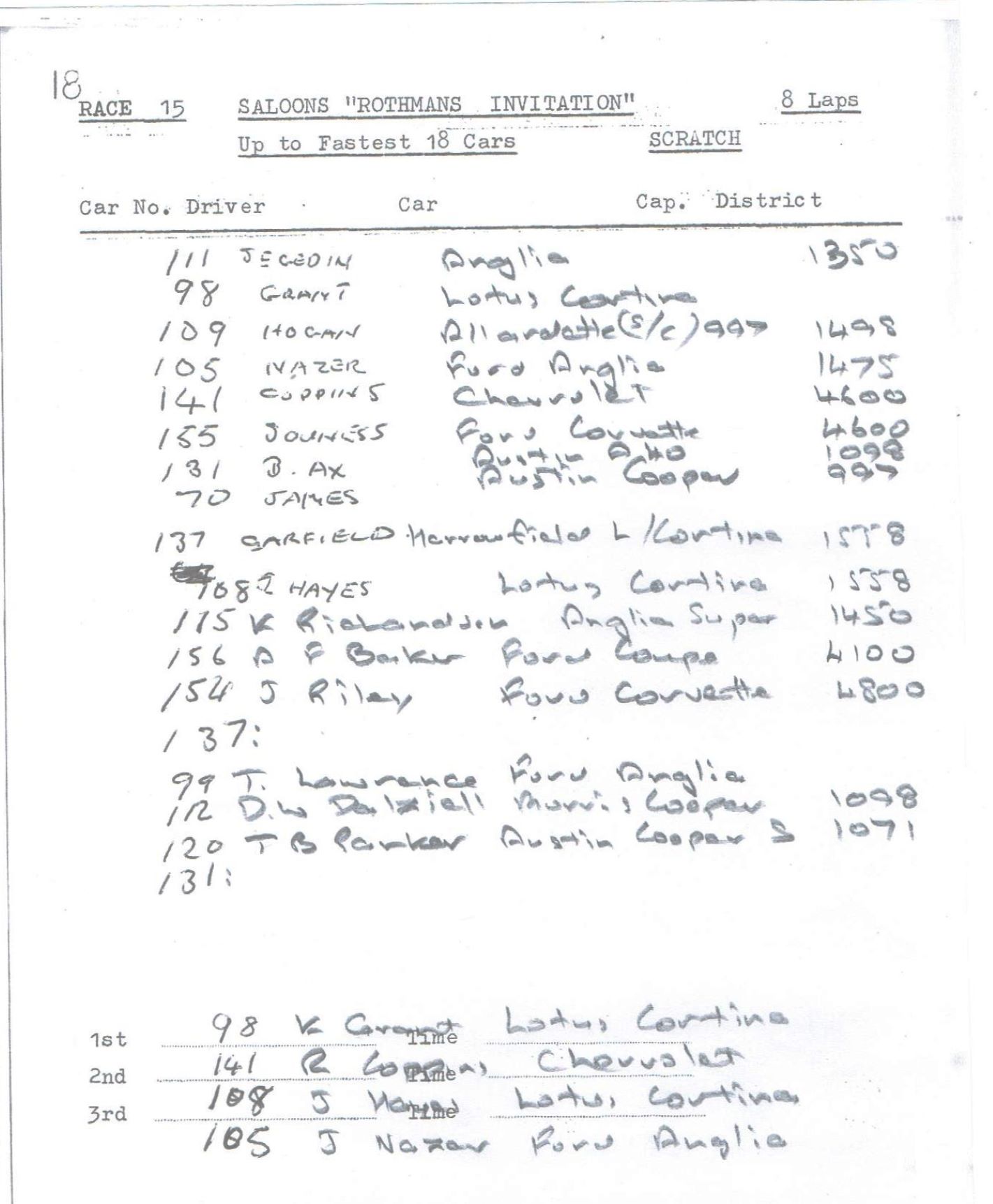 Name:  ACC 1964 #418 D sml Pukekohe April 4th 1964 Programme Race 15 Saloons Rothmans Inv Scratch P18 e.jpg
Views: 547
Size:  179.6 KB