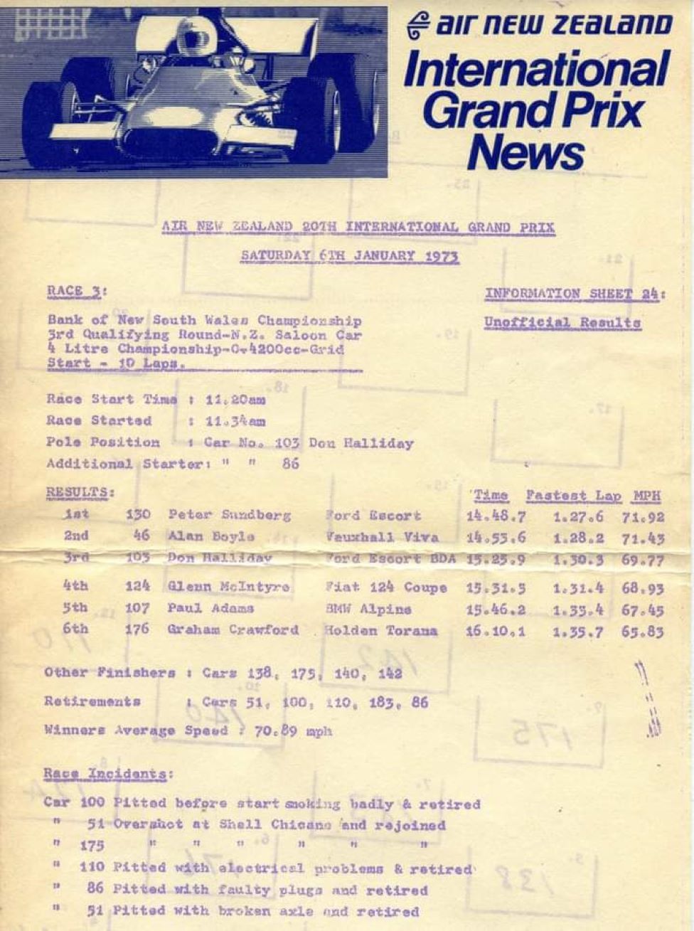 Name:  Pukekohe 1973 #104 NZ GP meeting Jan BNSW 0 -4200 Saloon Championship Race 3 Results Incident re.jpg
Views: 422
Size:  179.0 KB