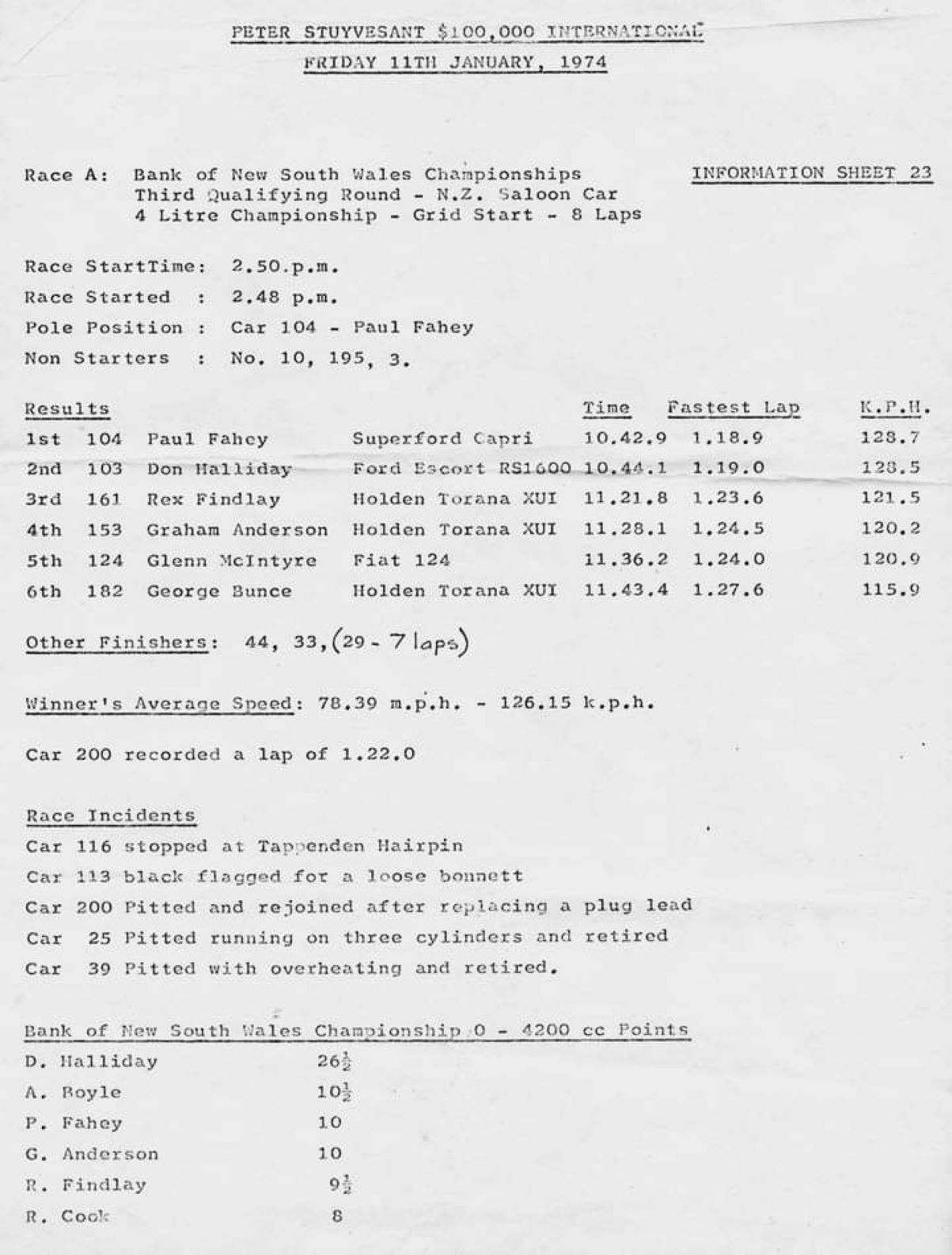 Name:  Pukekohe 1974 #104 NZ GP meeting 11 Jan 74 BNSW 0 -4200 Saloon Championship Race 3 results incid.jpg
Views: 436
Size:  179.7 KB