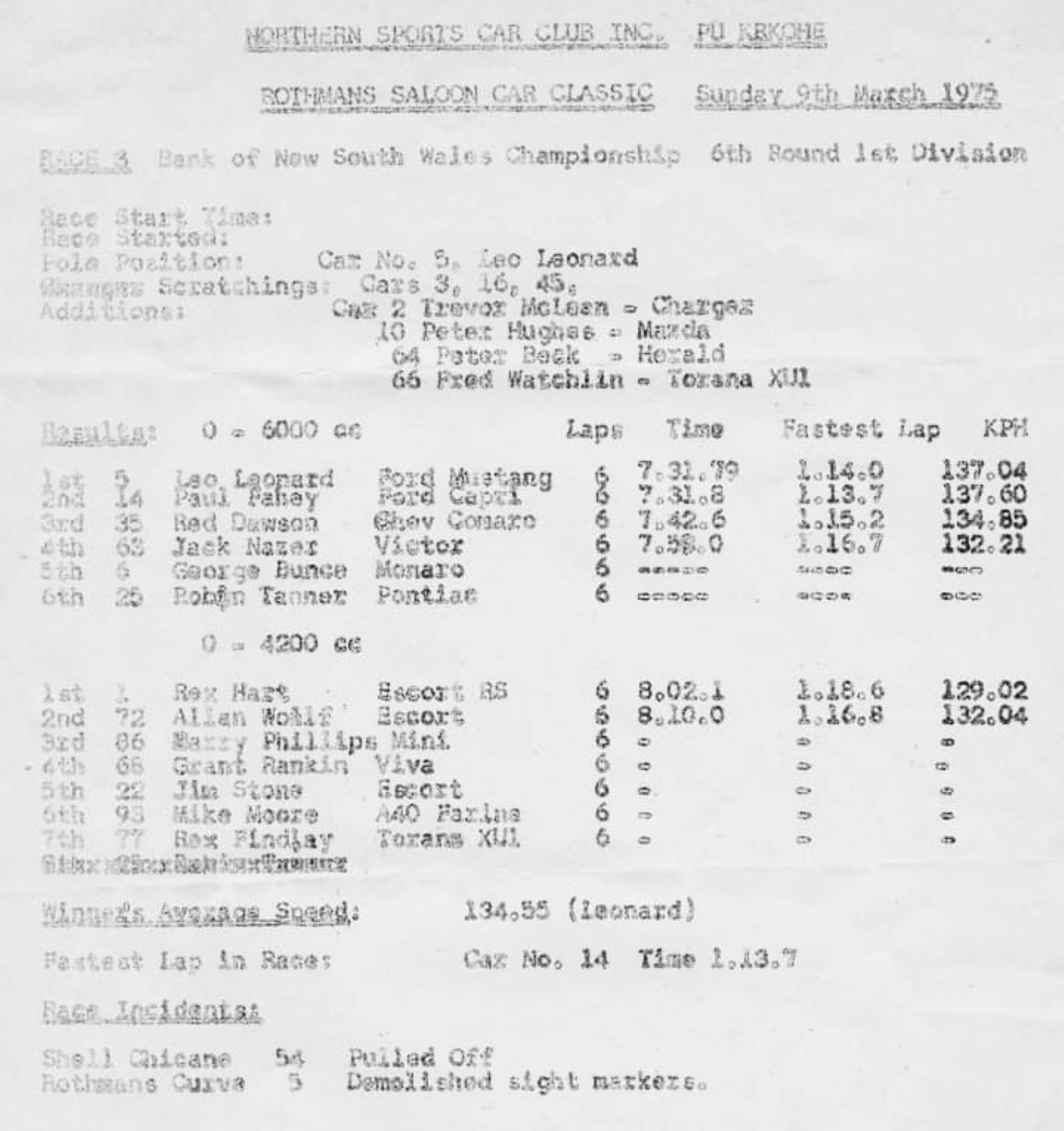 Name:  NSCC 1975 #044 BNSW Rothmans 4 litre 6 litre Saloon Entry List Race Mar 1975 Results incident re.jpg
Views: 450
Size:  179.3 KB