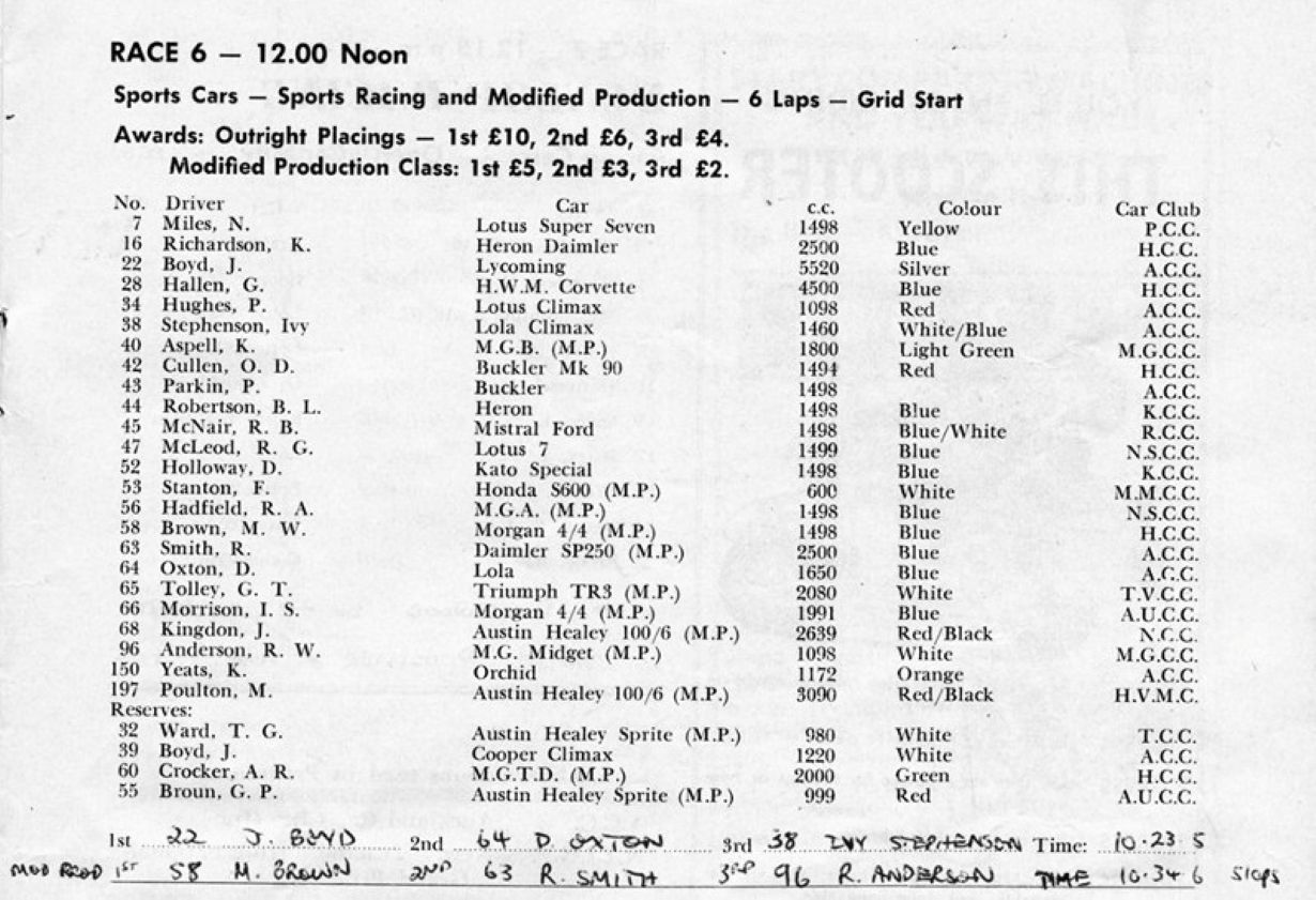 Name:  Pukekohe 1966 #417 C April 1966 Sports Car Race Entry list Race 6 w placings 178kb arch Milan Fi.jpg
Views: 300
Size:  178.2 KB