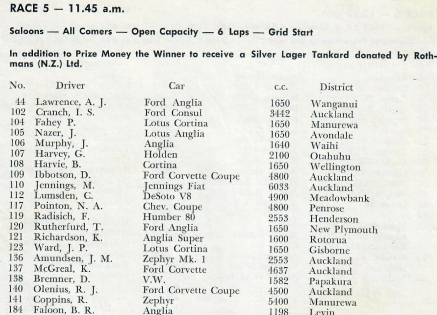 Name:  Pukekohe 1964 #917 Pukekohe ACC 12 Dec 1964 Allcomer Saloon Race 5 Lumsden #112 180kb Graham Woo.jpg
Views: 926
Size:  180.0 KB