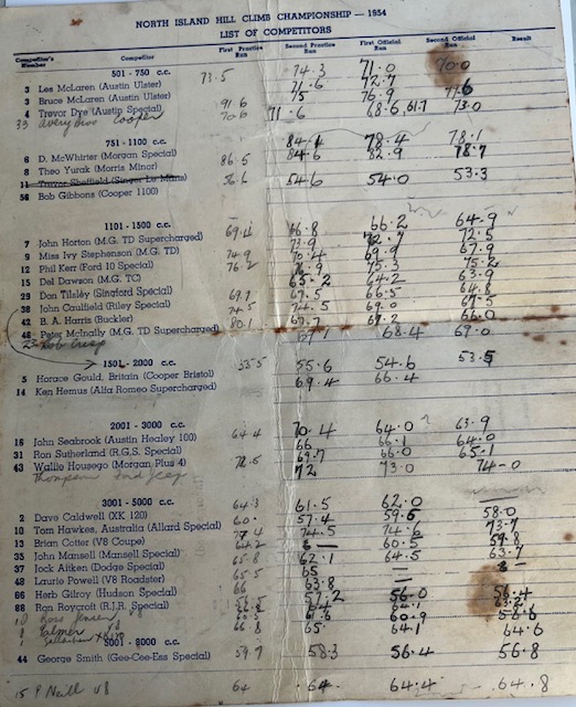 Name:  Don Tilsley #155 North Island Hill Climb Championships Entry list w times 16011954 car numbers T.jpg
Views: 225
Size:  136.5 KB