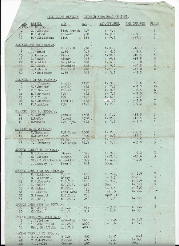 Name:  NSCC 1959 #060 NSCC Hill Climb Ostrich Farm Road 15 Feb 1959 T Sheffield A.C V8 arch John Windle.jpg
Views: 217
Size:  159.1 KB