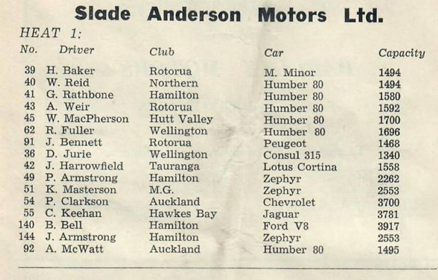 Name:  Matamata 1964 #014 1964 Entry list Saloons Heat 1 Slade Anderson Motors arch G Woods .jpg
Views: 141
Size:  117.1 KB