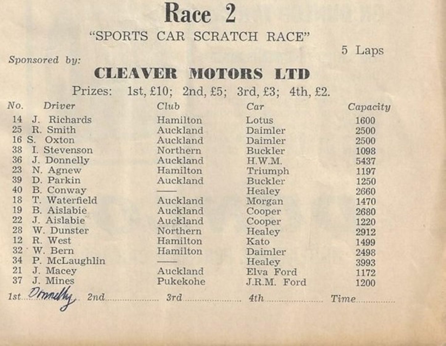 Name:  Matamata 1964 #023 Sat 23 May 1964 Festival Entry List Race 2 Sports cars K Guinness.jpg
Views: 138
Size:  178.1 KB