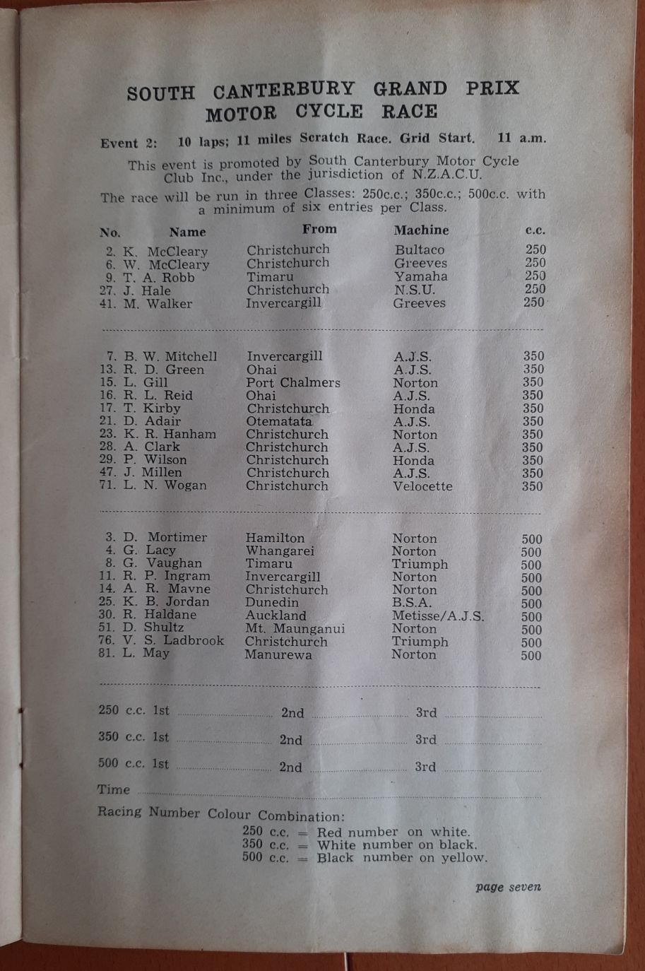 Name:  Timaru 1967 #127 Road Race 4 Feb 1967 Entry List SC Grand Prix Motor Cycle Race - Race 2 P 7 179.jpg
Views: 183
Size:  179.4 KB
