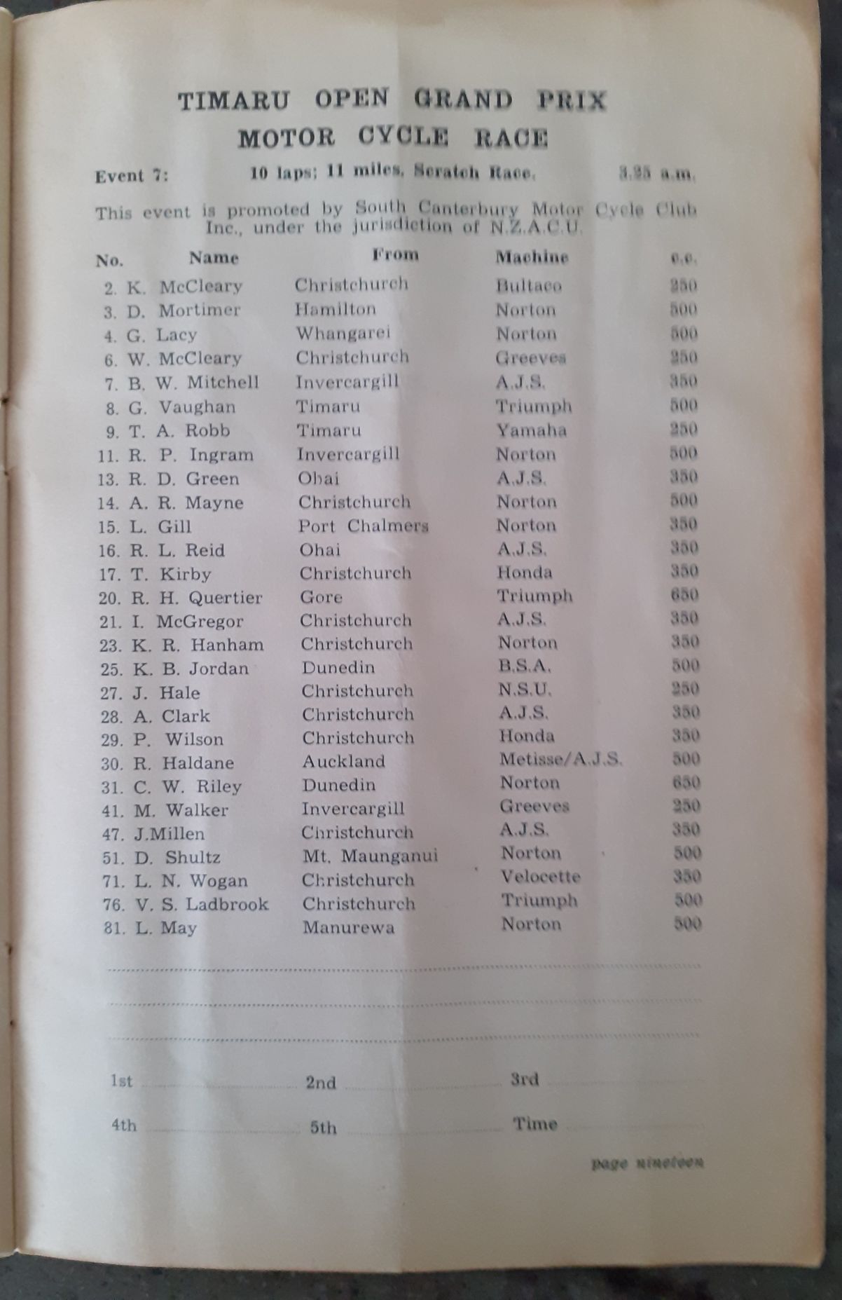 Name:  Timaru 1967 #139 Timaru Road Race 4 Feb 1967 Entry List Race 7 Open GP Motorcycle Race P 19 179k.jpg
Views: 185
Size:  179.6 KB