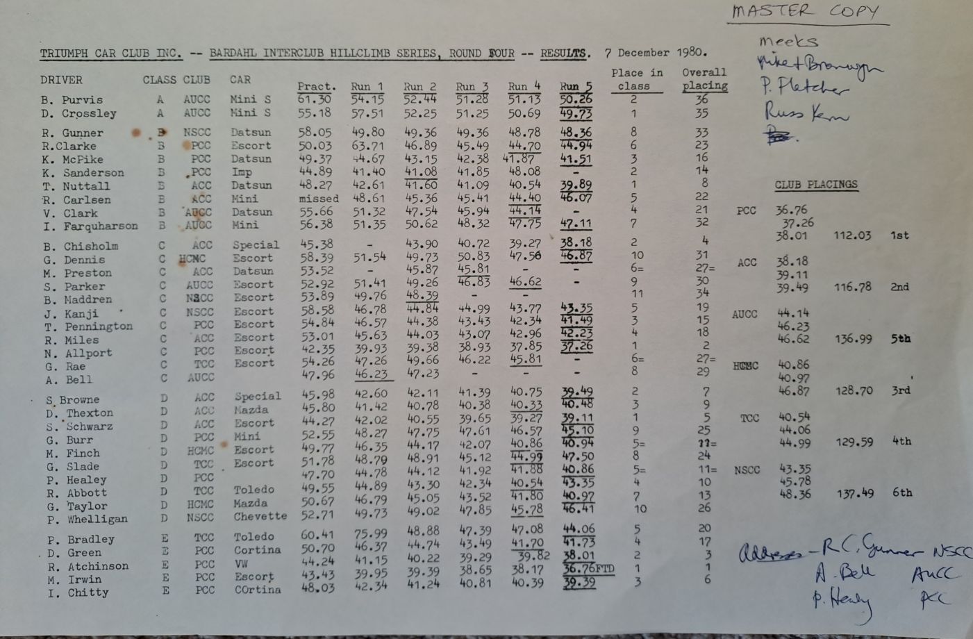 Name:  Bardahl 1980 #019 Triumph CC Round 4 - 7 Dec 1980 Results West Road - 178kb arch Jens Fogelberg.jpg
Views: 63
Size:  178.0 KB