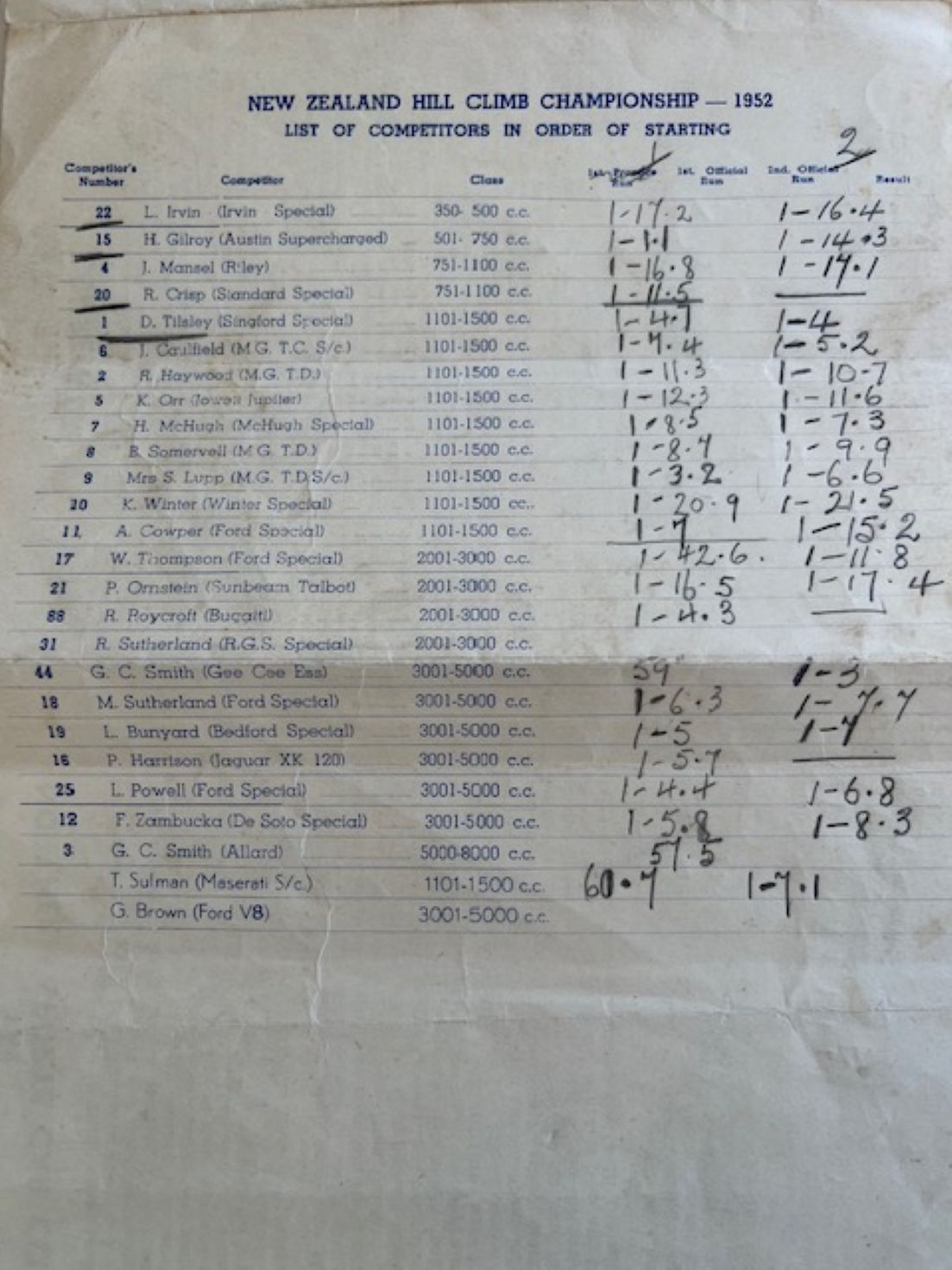 Name:  NSCC 1952 #033 New Zealand Hill Climb Championships Wairamarama 15031952 Entry list with results.jpg
Views: 28
Size:  179.7 KB